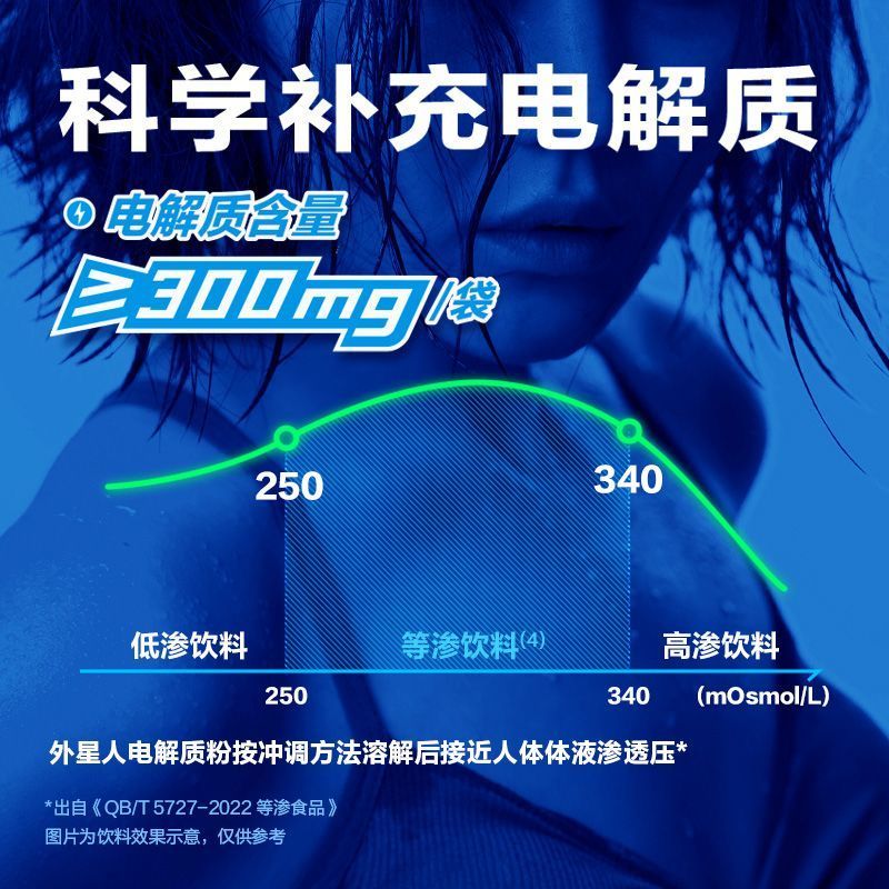 外星人（Alienware）（Alienware）电解质冲剂00脂外星人电解质粉末电解质冲剂运动健 西柚味15g*8袋*1盒