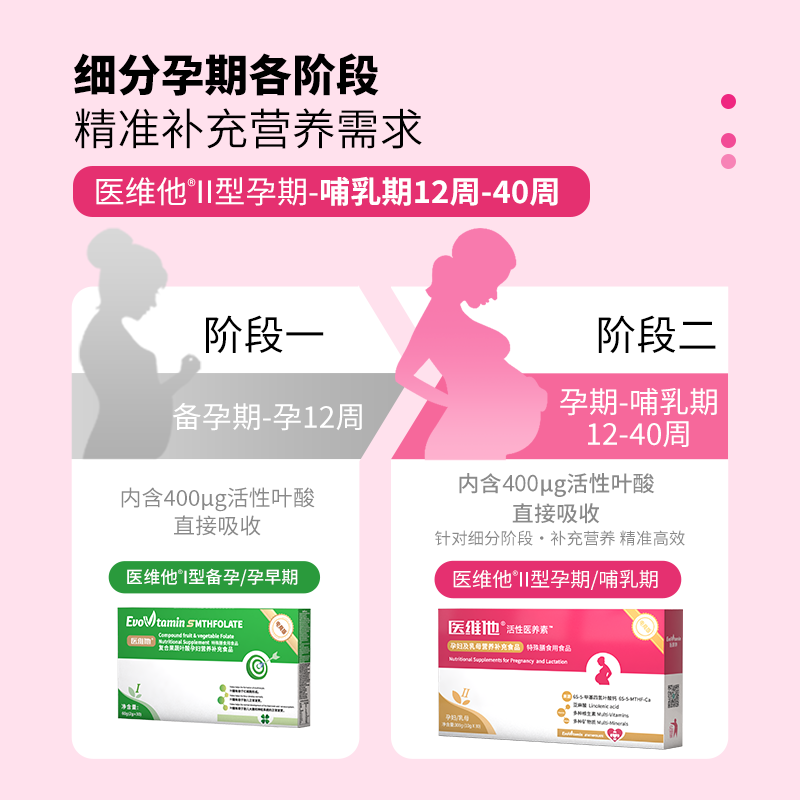 医维他备孕孕期哺乳期叶酸医维他2型产后营养补充活性叶酸复合孕妇叶酸