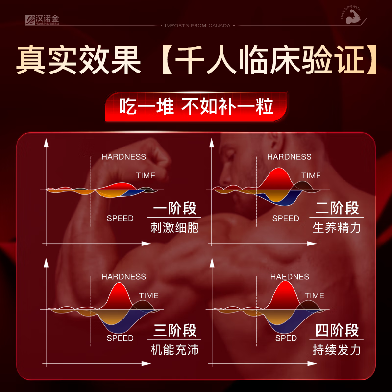汉诺金【重度阳痿早泄】进口达迷草中老年人高端调理阴阳两虚持久硬大 4盒周期装【买三送一】60片*1盒