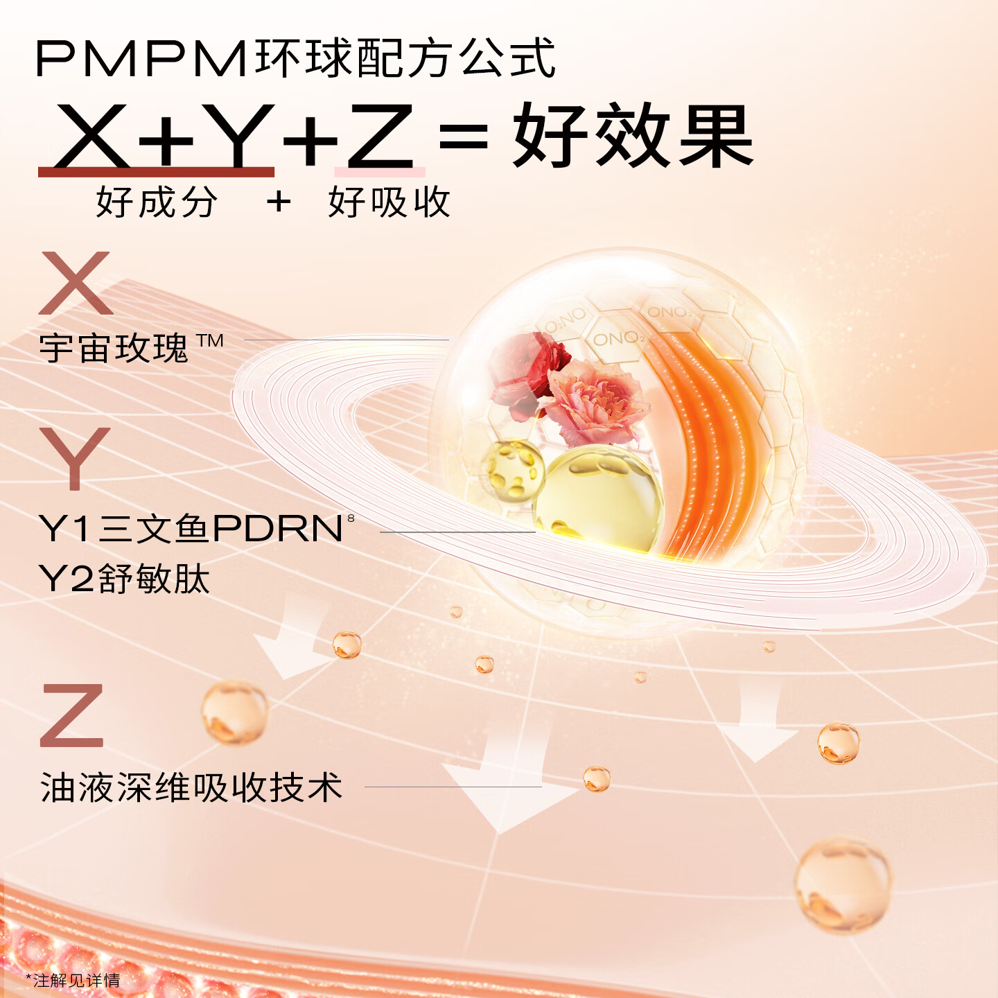 PMPM中法玫瑰舒敏肽速修精华油蜜紧致抗皱修复屏障褪红舒缓精华珠 【重磅新品】玫瑰三文鱼3mlx7