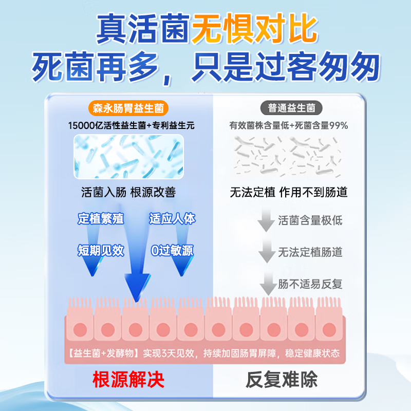 森永日本进口肠胃益生菌成人孕妇中老年儿童肠道脾胃调理增强免疫活菌 【专利菌株 重塑肠道】1盒体验装