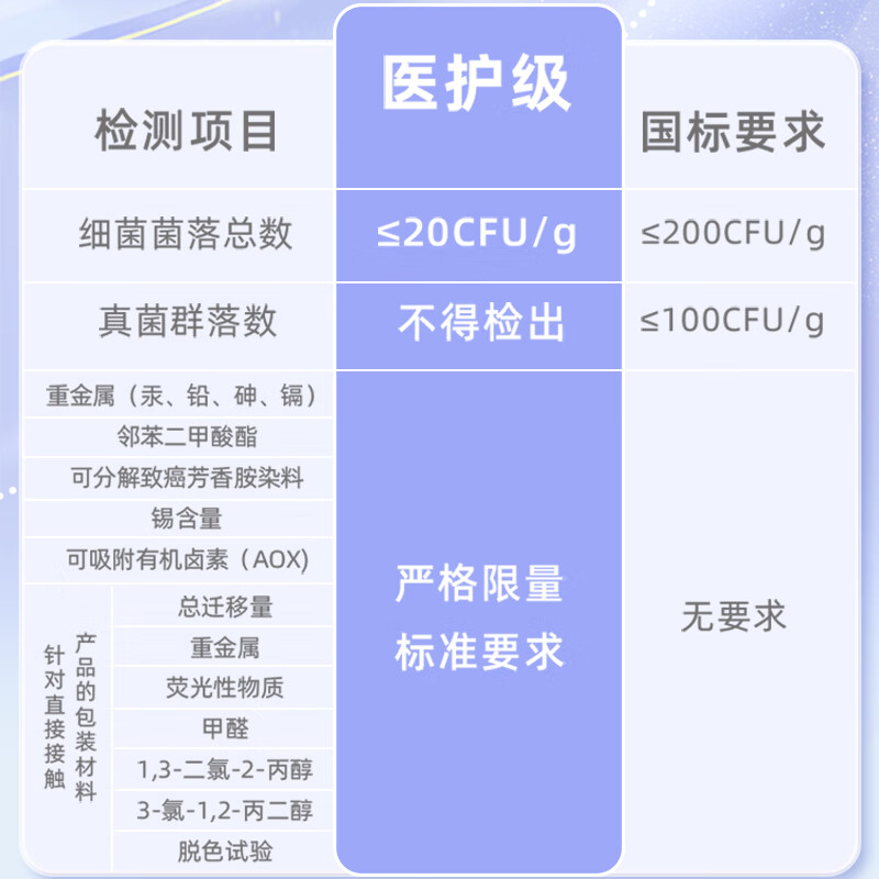 图 7
