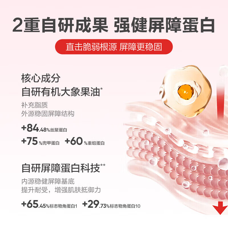 红色小象面霜 润肤乳高保湿舒缓干燥新生儿清爽保湿 儿童化妆品护肤品套装 【儿童保湿霜50g*2】