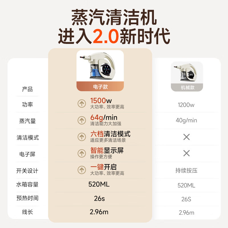 苏泊尔【官方正品】蒸汽清洁机第1名家用 高温高压便携式清洗机厨房油烟机空调地毯多功能全屋清洁器-A 【新升级智能款】六档高温清洁蒸汽机+油污清洁剂