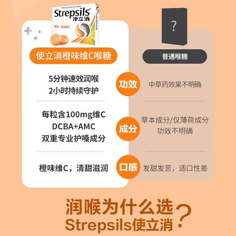 STREPSILS使立消止咳润喉糖含片蜂蜜柠檬血橙维C薄荷糖果教师护嗓 送老师礼物送同事亲友喉糖 英国进口喉糖 【增强抵御】血橙维C24粒
