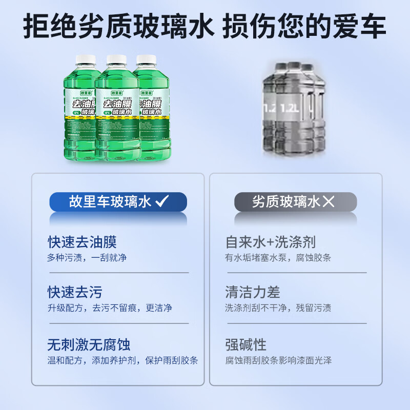故里车汽车玻璃水冬季防冻零下40度-15-25强力去油膜车用雨刮水剂 -15度 4瓶【去油膜去污型】