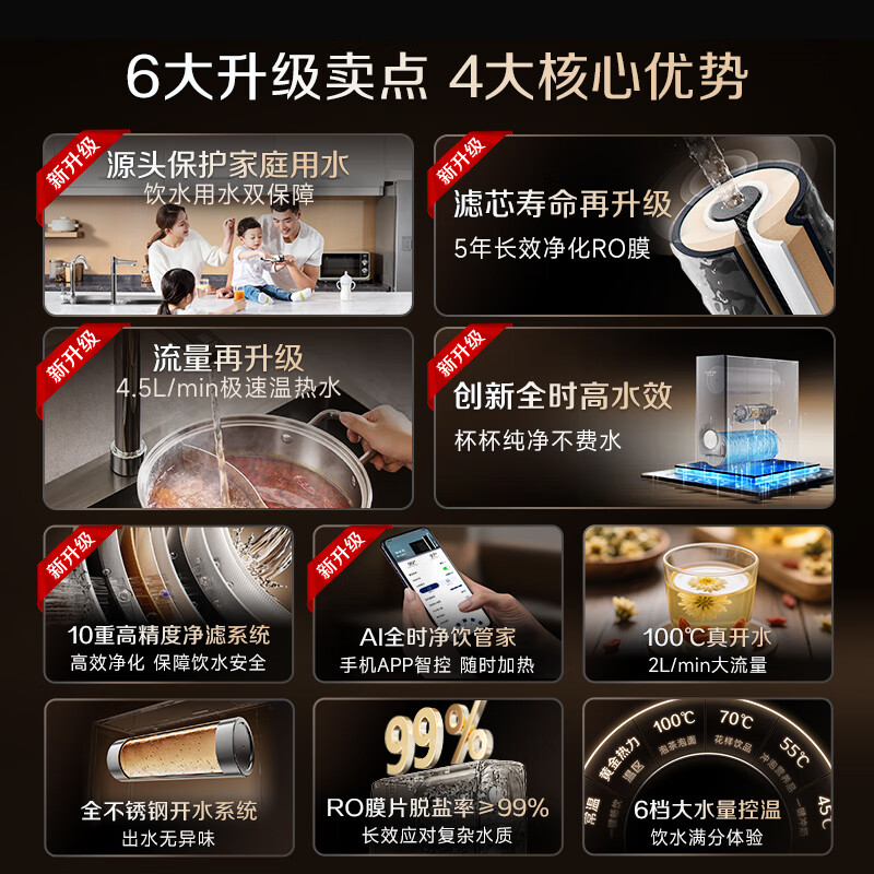 史密斯(A.O.SMITH)佳尼特净水器加热直饮一体机厨房专用台下即热净饮一体机饮水机 蓝鲸净热一体2.0 Ultra CDR2500S2 【前置套装】净水器+前置CPF-T6 316L不锈钢水路 真沸腾1800G