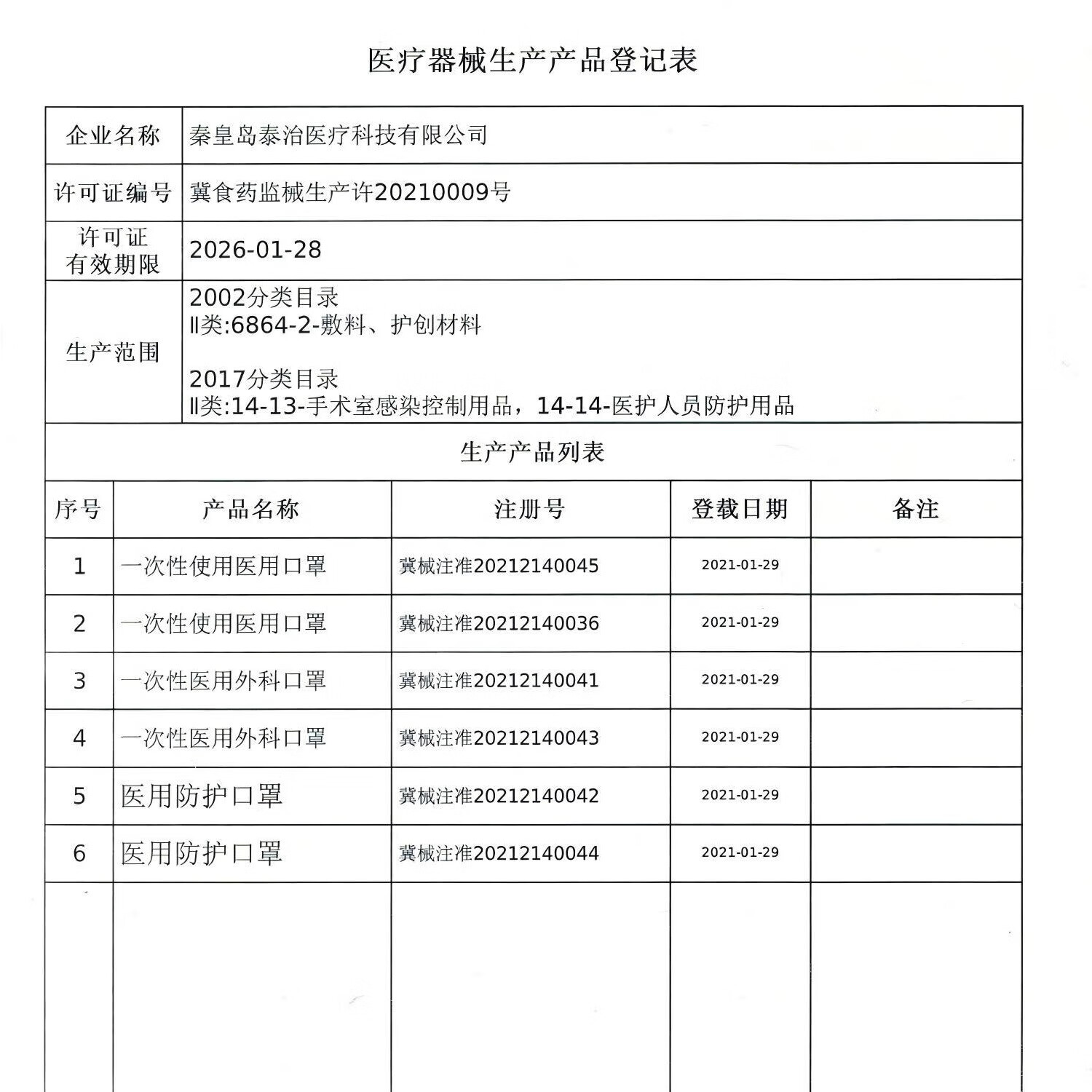 泰治医疗医用外科口罩灭菌医疗亲肤透气成人过敏鼻炎防晒防花粉独立包装 100片【医用外科口罩】【绑带款】
