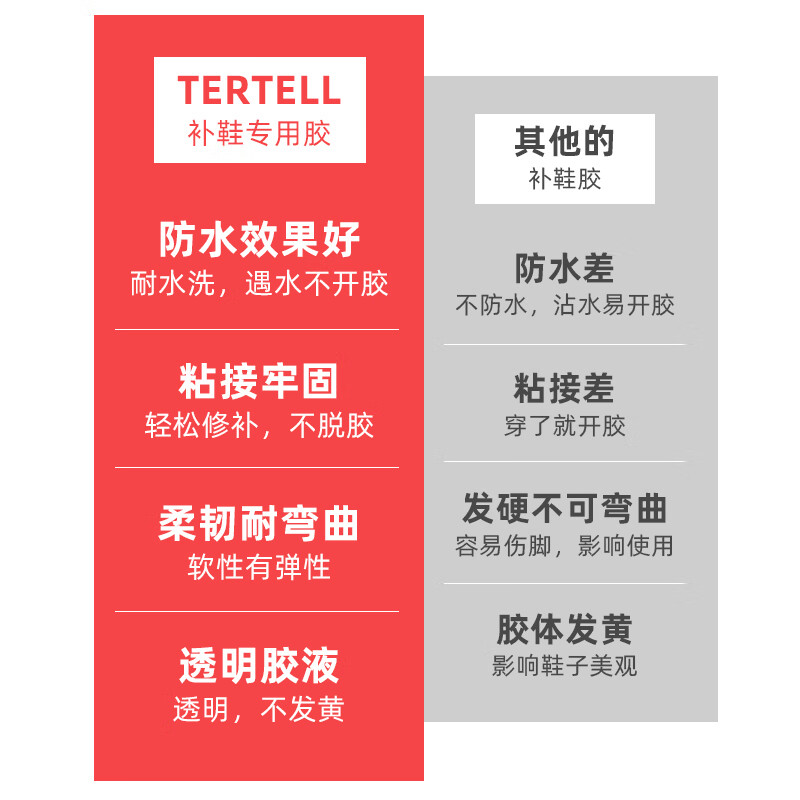 补鞋胶粘鞋专用胶沾鞋子树脂软胶补鞋防水万能强力鞋底专用修鞋胶 【高端3支装】 无规格