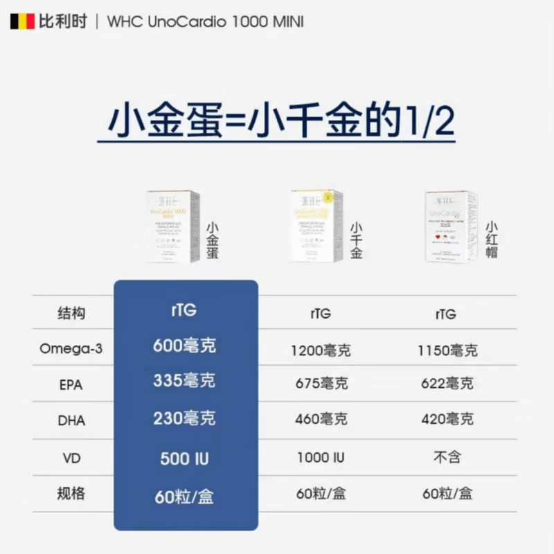 万赫希（WHC）小金蛋鱼油omega-3纯度95以上RTG深海鱼油学习青少年提高记忆力 备考神器三盒180粒 周期装