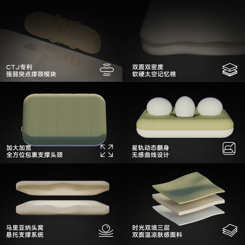 金脊健MedChiro知脊枕Pro 曲直反弓护颈枕牵引枕记忆棉慢回弹 深睡枕Pro 单只 知脊枕Pro枕芯+深睡枕套-绿