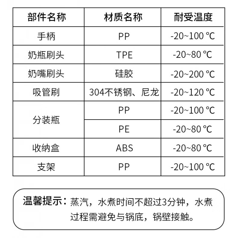 科巢（KESCOORL）婴儿硅胶便携奶瓶刷宝宝专用清洗刷旅行装收纳盒套装清洁刷 消毒耐受温度