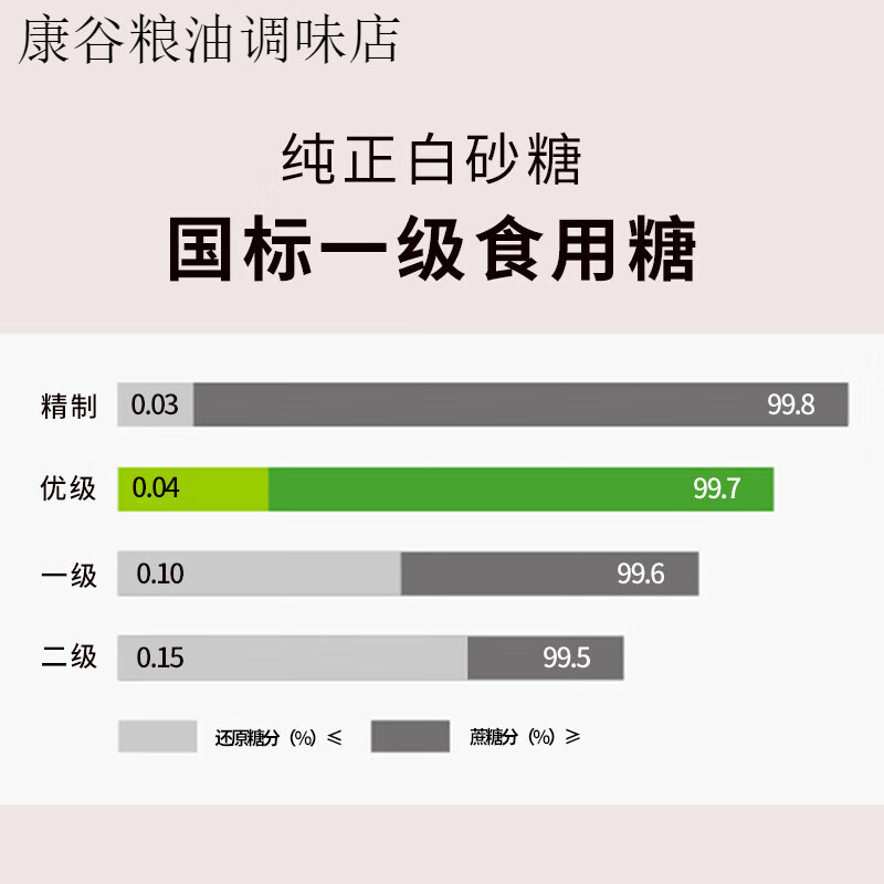 京糖食用純正白砂糖5kg白糖烘焙細(xì)砂糖袋裝白糖10斤批發(fā) 白砂糖5kg*1