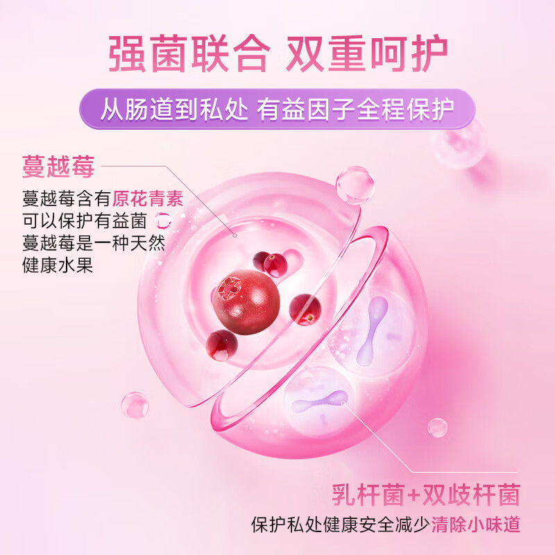 PROBACLAC拉曼女性益生菌调理妇科炎症乳酸杆菌私处蔓越莓益生菌 新效期 6盒-超值装【稳固菌群 花园无忧】