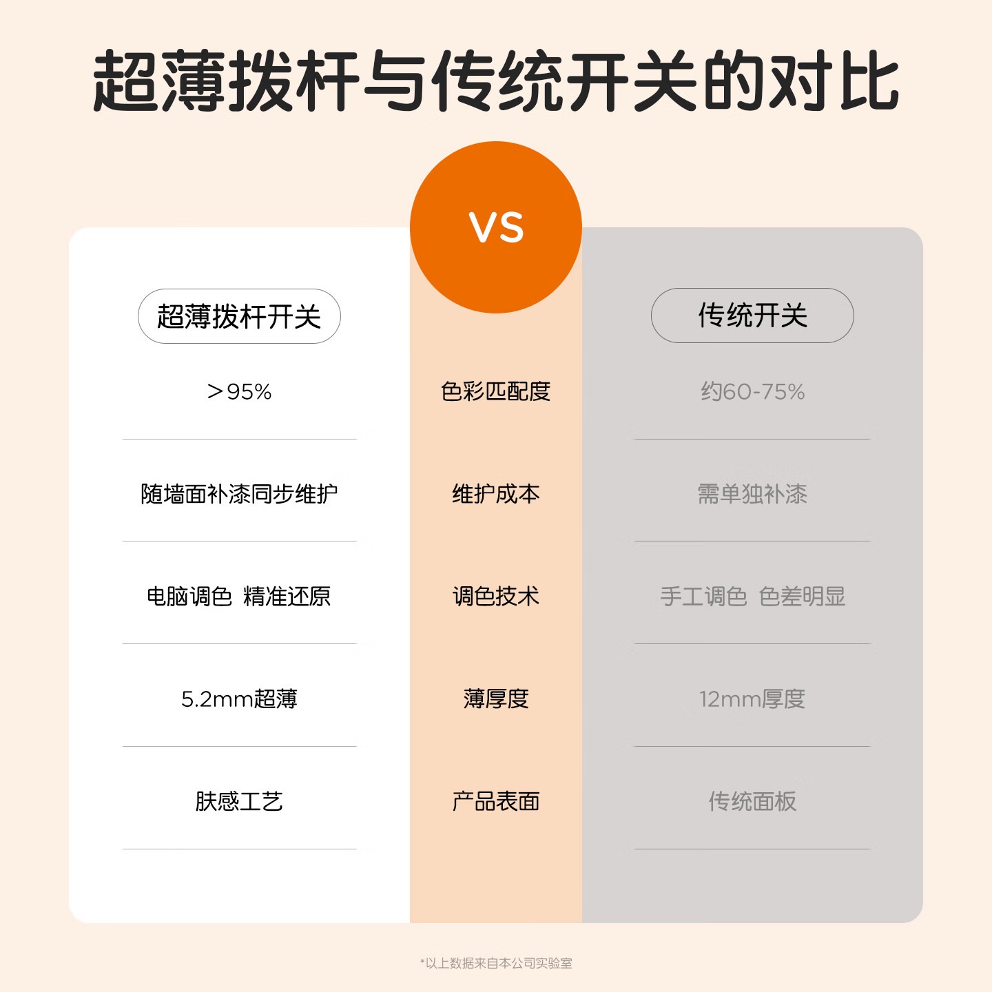 国际电工86型暗装哑光超薄直拨杆开关插座面板可可蛋奶家用奶油风五孔双控 五孔插座【10只装】