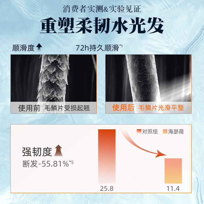 清净海氨基酸蓬松控油0硅油洗发水森山島讀植萃精华香氛精油洗发精750ml 深海物语-控油-750ml