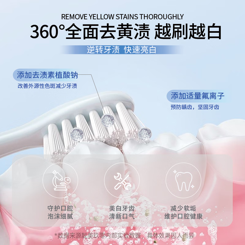 靓美玖零【院线同款】美白牙膏去黄去渍美白改善牙菌斑防蛀含氟牙膏成人 【限时】美白防蛀*1支（再送同款）