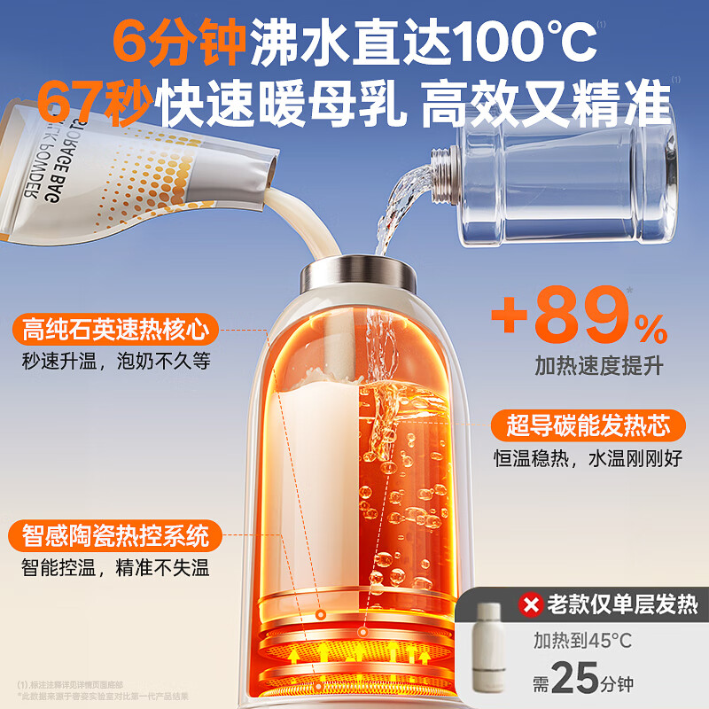 奢姿【烧开100℃】婴儿外出冲奶恒温杯便携式无线烧水杯泡暖奶恒温壶 奶白Pro Max款丨36小时恒温