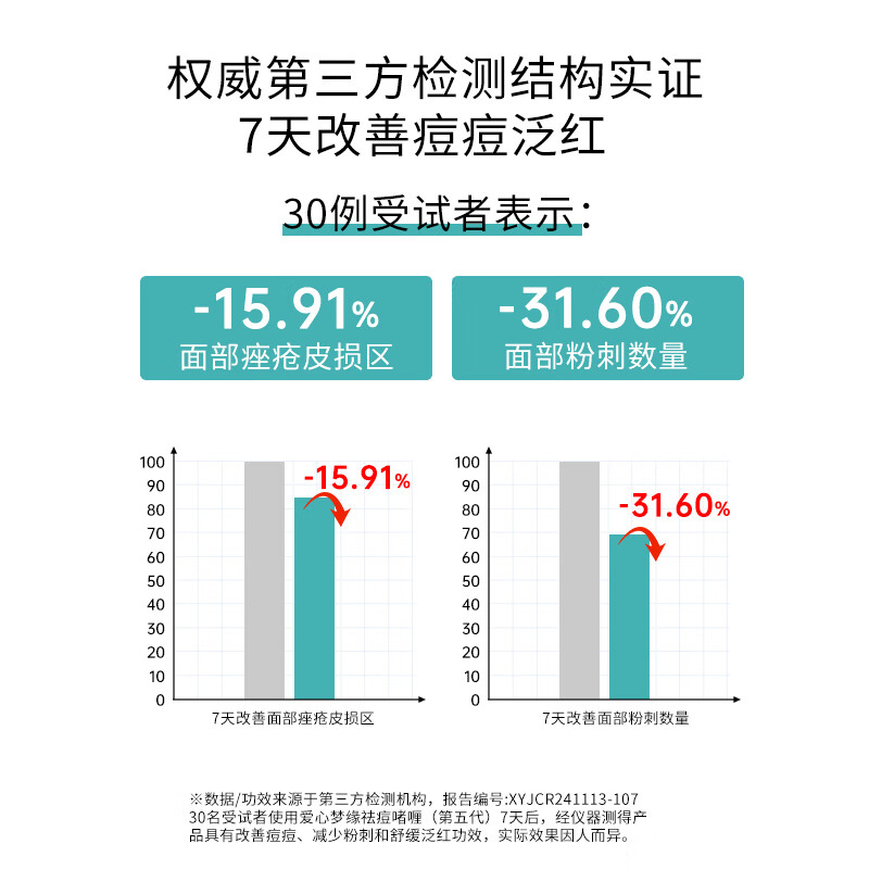 愛心梦缘第五代祛痘啫喱无酸胶态硫温和祛痘粉刺保湿改善痘痘肌301