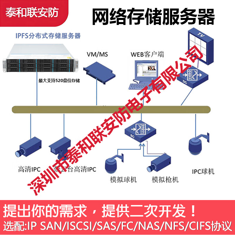 泰和联新品24盘企业级网络存储器 DS-AS80624S、DS-AS80216S、DS-A908RE-B、DS-A908RE-C、DS-A908RS 企业级网络存储器 16盘位热插拔