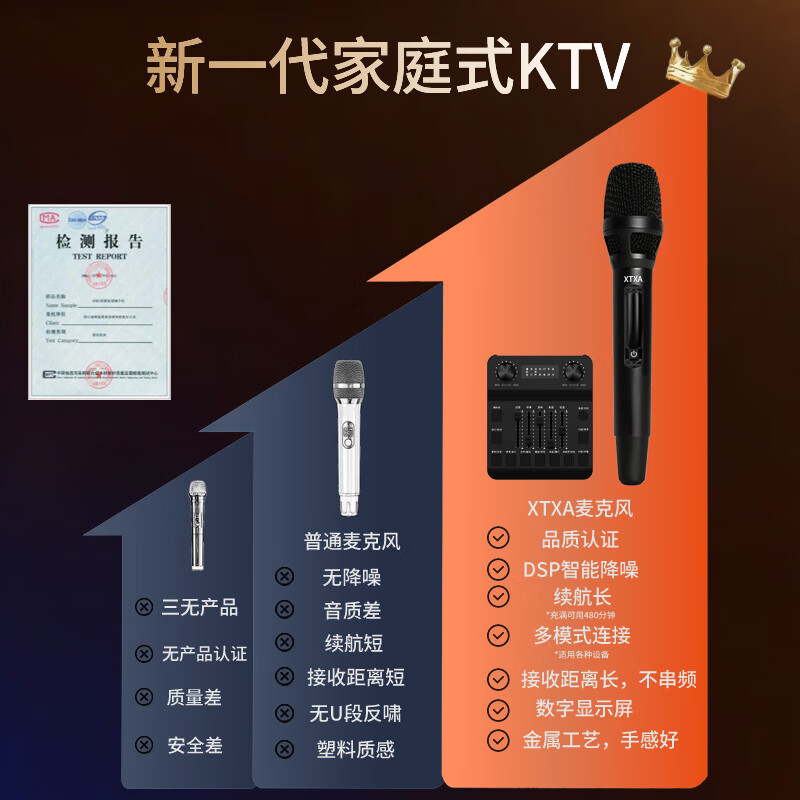 XTXAk歌无线麦克风话筒家用手持麦克风家庭蓝牙ktv套装户外家用卡拉ok唱歌降噪神器带声卡 X413黑双麦+M3调音台声卡【尊享款】