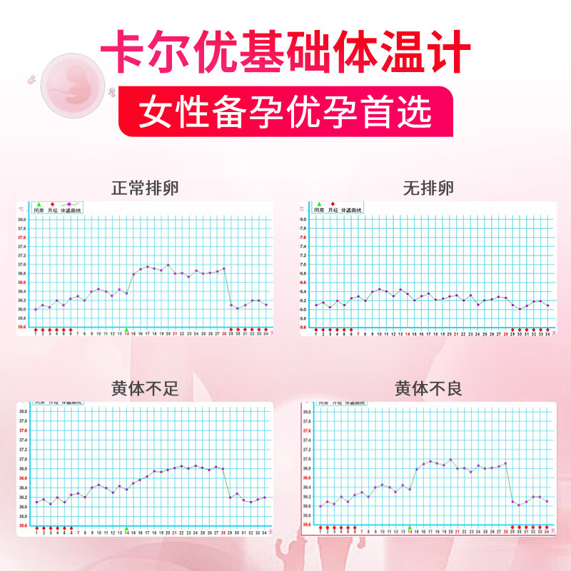 卡尔优女性测排卵期 高精准医用口腔测量 大屏背光 软头备孕电子体温计 【软头|大屏背光】体温计+消毒棉+排卵纸+早孕试纸
