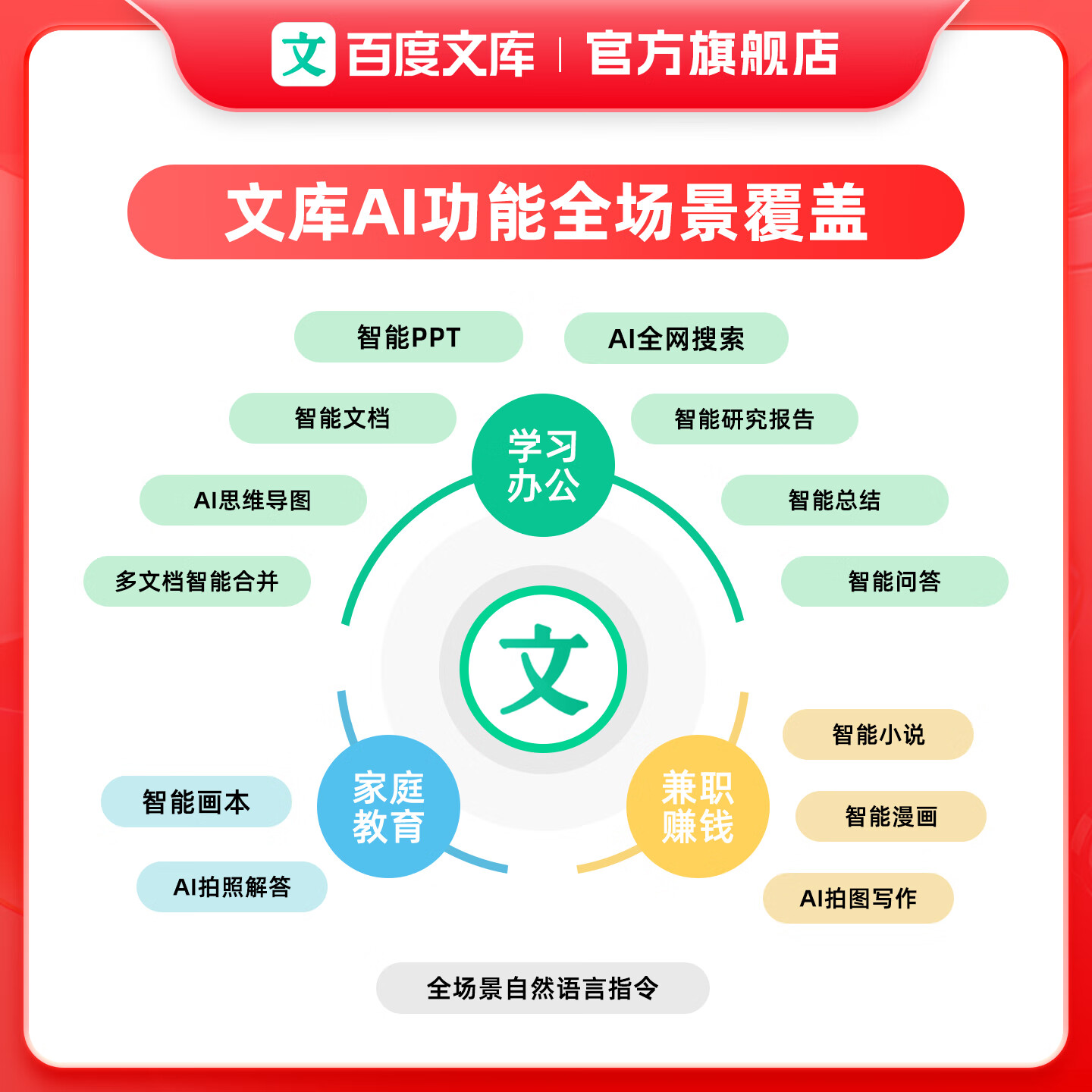 百度文库【丁禹兮推荐】百度文库会员2年卡+京东PLUS会员年卡 myr【313】