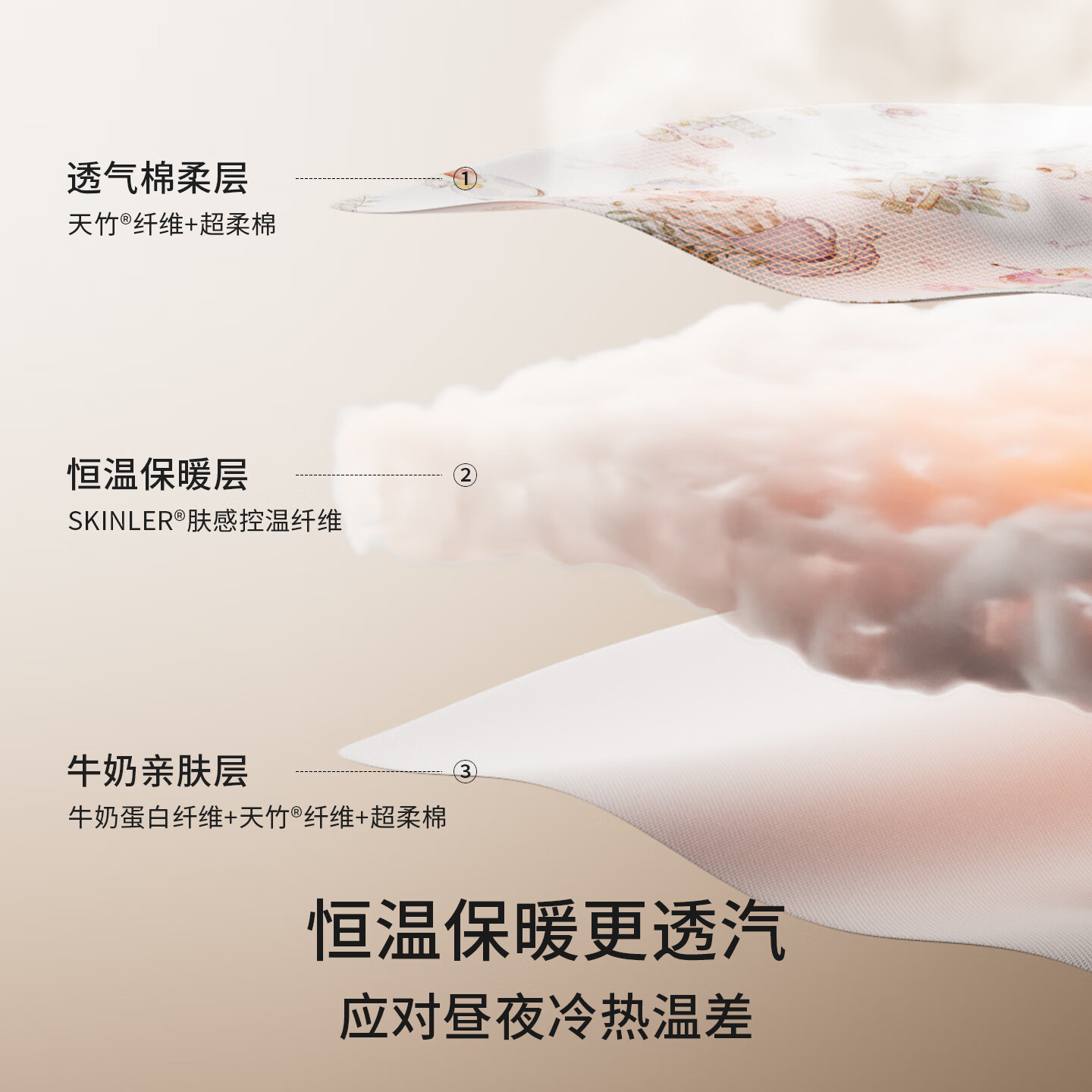 嫚熙（EMXEE）婴儿睡袋宝宝奶芙分腿睡袋儿童恒温防踢被 适暖款【恒温棉+天竹纤维】爱丽丝森林 建议18-24℃ 110码【建议身高96-110cm】