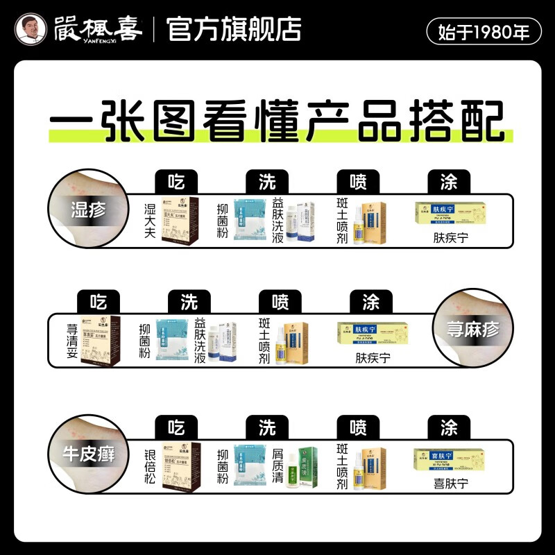 严枫喜喜肤宁医用软膏 牛皮癣手足癣皮炎脚气快速止痒修复皮肤 20g/支 牛皮癣组合装【斑土喷剂*30ml + 软膏20g】