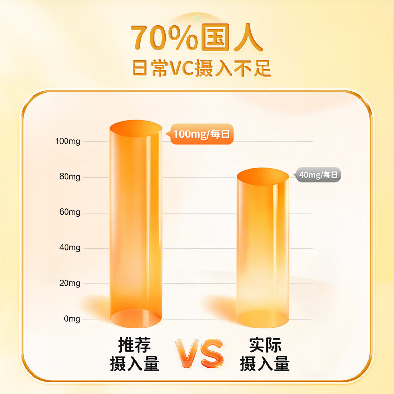 黄金搭档维生素c咀嚼片 维c vc片维生素c增强免疫力 自成人儿童营蓝帽认证 【体验装】 70片*1瓶