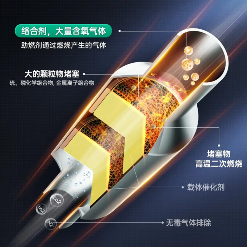 固特威三元净德国进口原液PEA清洁除碳三元催化器堵塞灭故障灯亮 抖动故障灯亮汽油燃油车宝马汽车清积碳三元堵塞 喷油嘴堵塞清积碳提升动力降低排放清缸内积碳油路系统