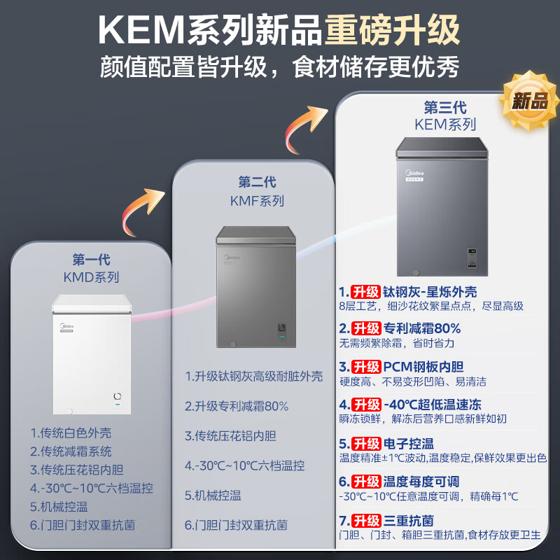 美的深冻系列100L单温家用冰柜零下40度超低温小型冷柜冷冻柜冷藏柜卧式冰箱BD/BC-100KEM(E)国家补贴