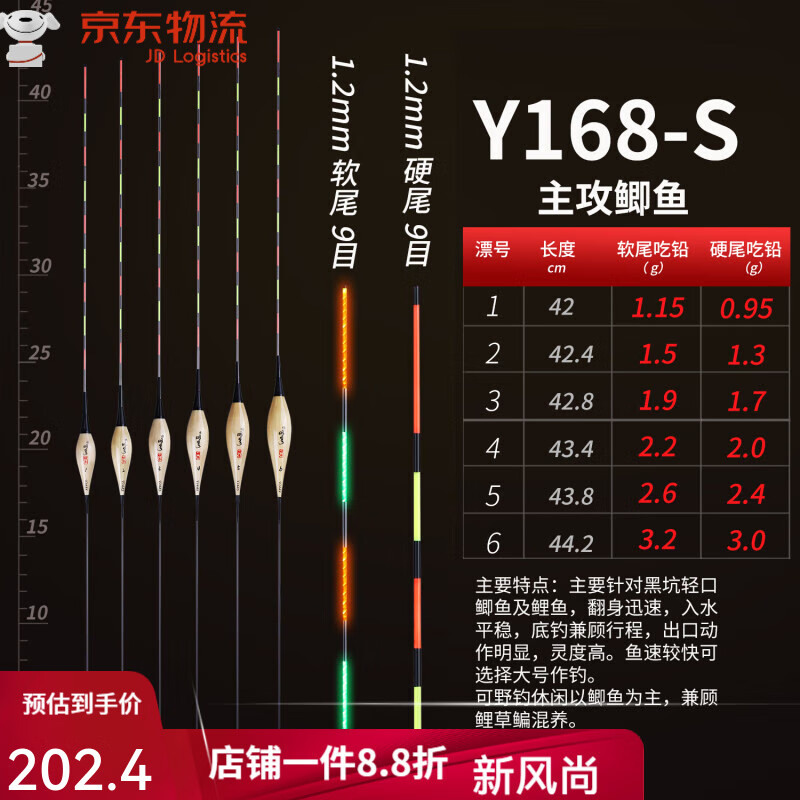 明孚蘆葦夜光漂高靈敏鯽魚(yú)電子漂日夜兩用316小電池黑坑加長(zhǎng)浮漂 Y168-S(全長(zhǎng)約42-44cm)_雙漂尾 1號(hào)一支