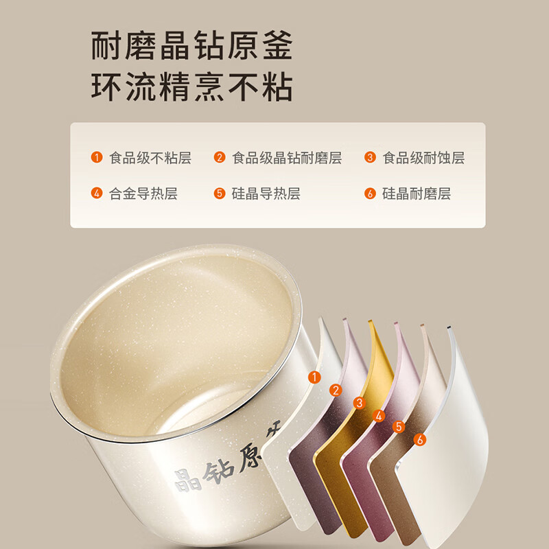 图 7