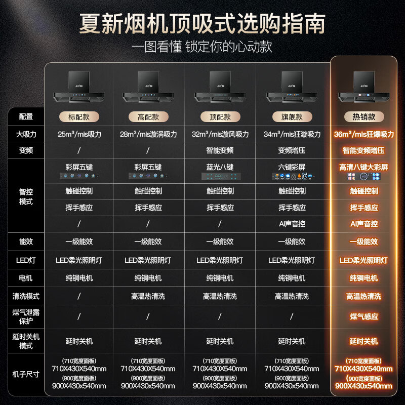 夏新抽油烟机家用欧式顶吸式一级能效变频36大吸力风量T型机厨房大静压低噪音脱排油烟机 【热销款液化气套装】90大屏增压烟机+方架定时灶 上门安装