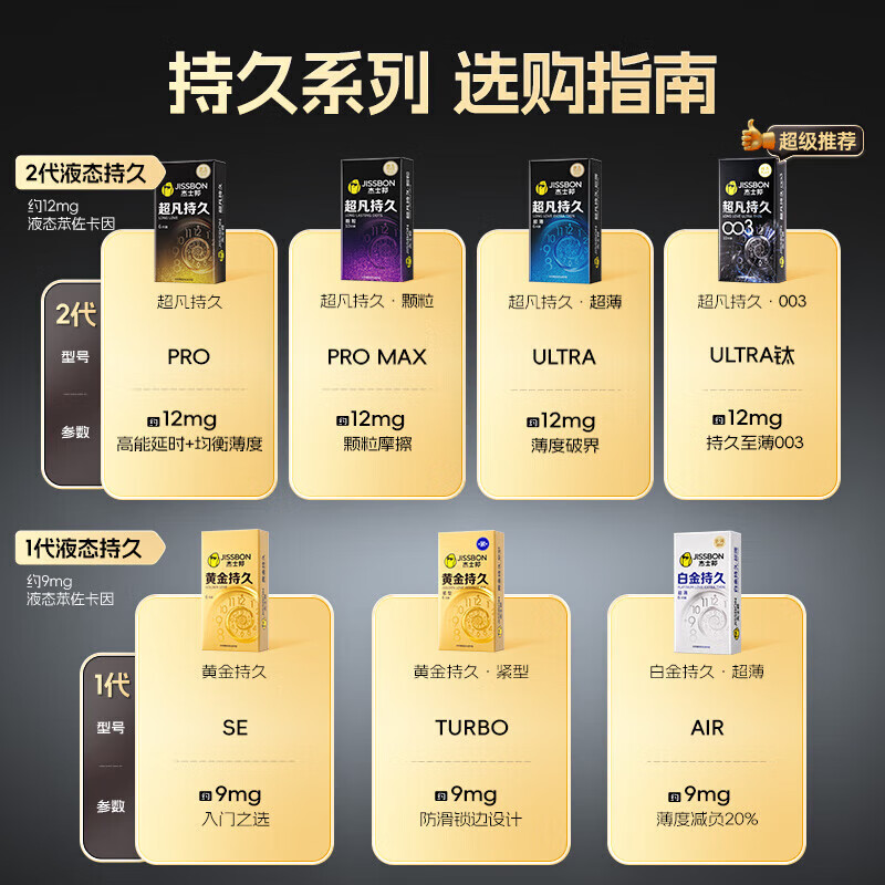 杰士邦003超凡持久避孕套延时安全套男专用防早泄敏感套套黄金不射byt 杰士邦最持久【6只】纯003超凡持久组6