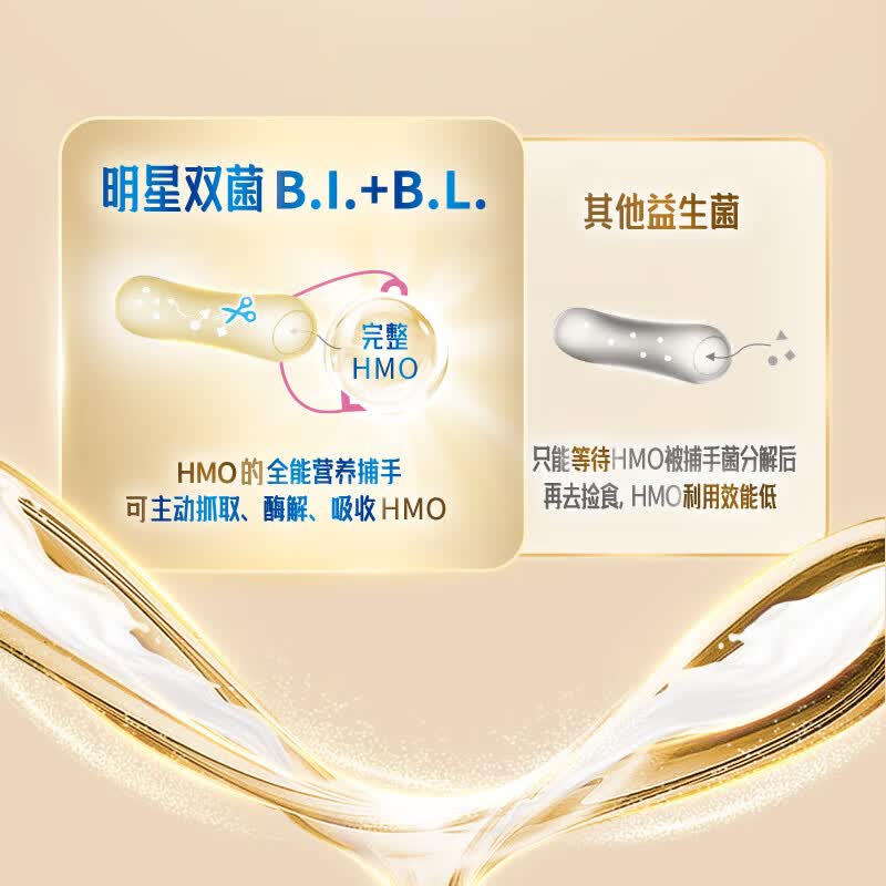 雀巢（Nestle）港版能恩全护A2配方奶粉【新升级版6HMO】益生菌婴幼儿牛奶粉 3段 【效期28年2月】