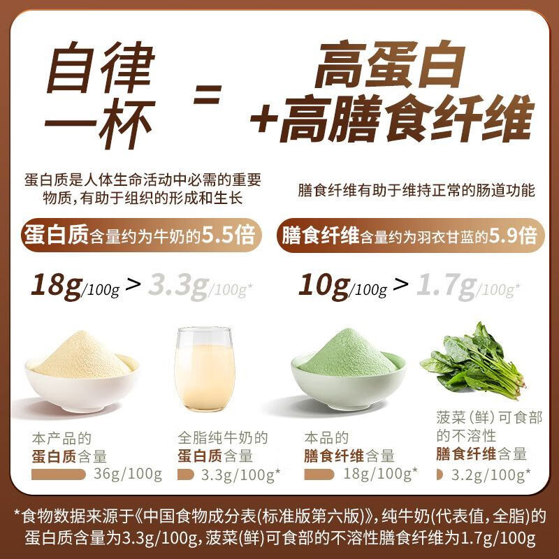 邮政农品羽衣甘蓝奇亚籽纯豆浆粉250g高蛋白高膳食纤维健身果蔬粉代餐粉
