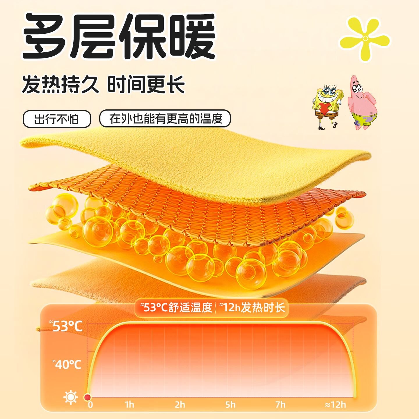 萱草海绵宝宝卡通联名持久发热暖腹暖腰暖四肢冬季防寒保暖暖身贴 20片【海绵家族系列  暖宝宝贴】