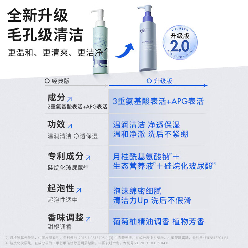 瑷尔博士洁颜蜜双重氨基酸洗面奶温和洁面亲肤保湿护肤品 2.0洁颜蜜120ml