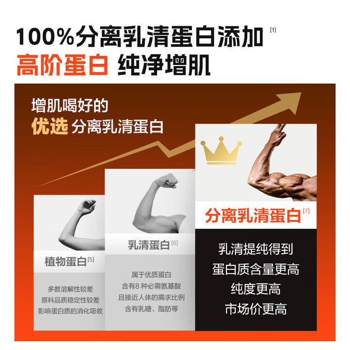 康比特（CPT）分离乳清蛋白粉 高蛋白低脂低乳糖补充蛋白粉增肌健身运动 【全网热卖500W+】分离乳清 1.65磅*1桶 酸奶