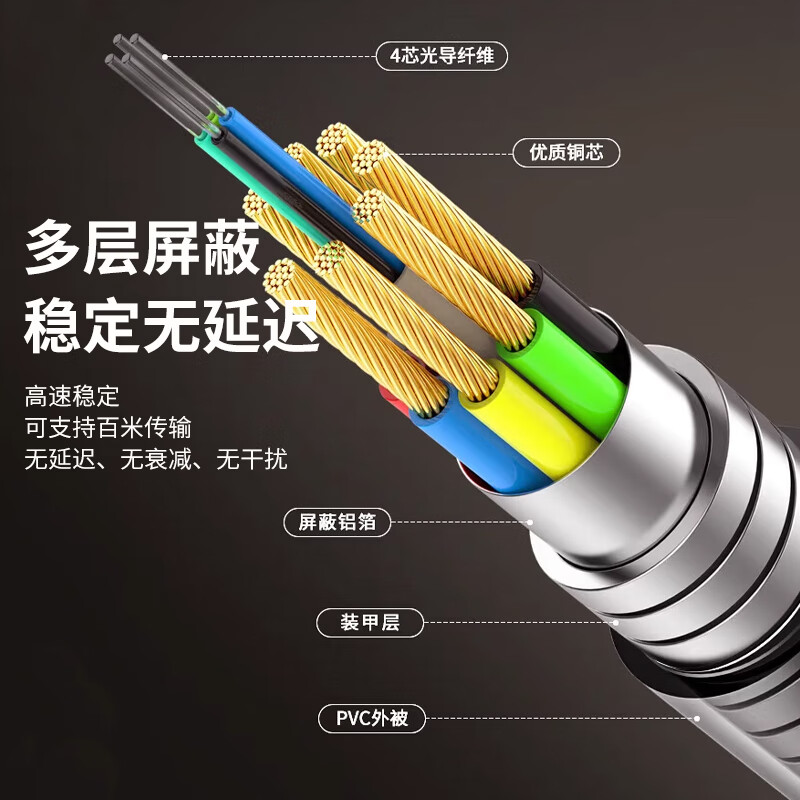 CFRHE 长烽联和HDMI光纤线2.1版8K60Hz发烧级高清线电脑电视投影IMAX家庭影院数字3D工程装修铠装连接线 2.1版工程级8K光纤HDMI【铠装】 50米