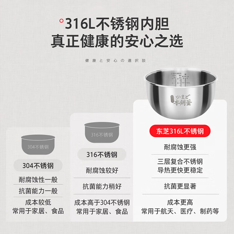 东芝（TOSHIBA）【官方旗舰店】白珍珠0涂层电饭煲4-5人无涂层不锈钢IH低糖电饭煲4升容量  【健康低糖】 4L 丨1-6人