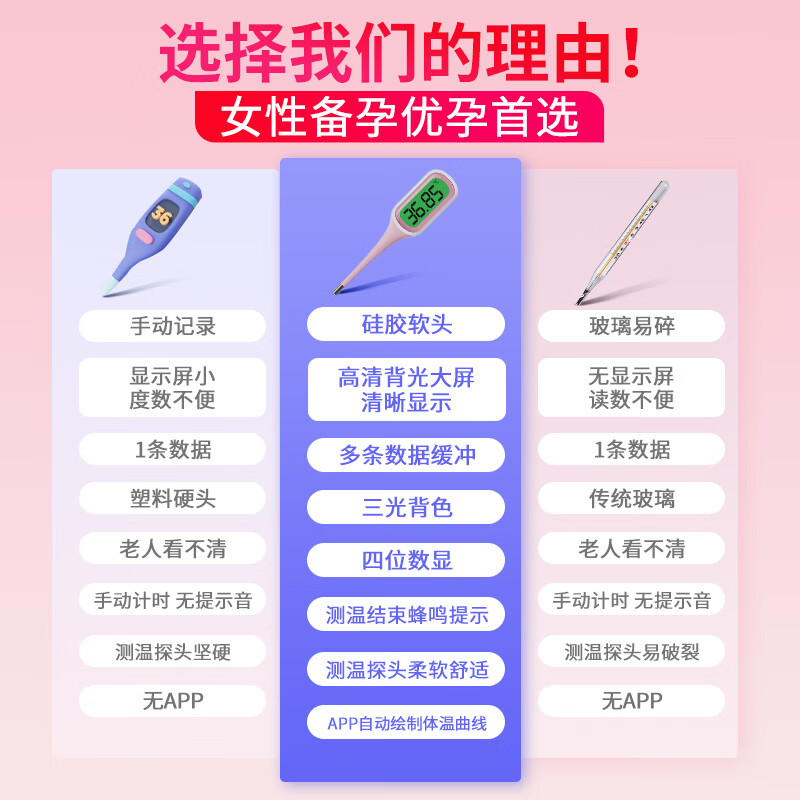 卡尔优女性测排卵期 高精准医用口腔测量 大屏背光 软头备孕电子体温计 【软头|大屏背光】体温计+消毒棉+排卵纸+早孕试纸