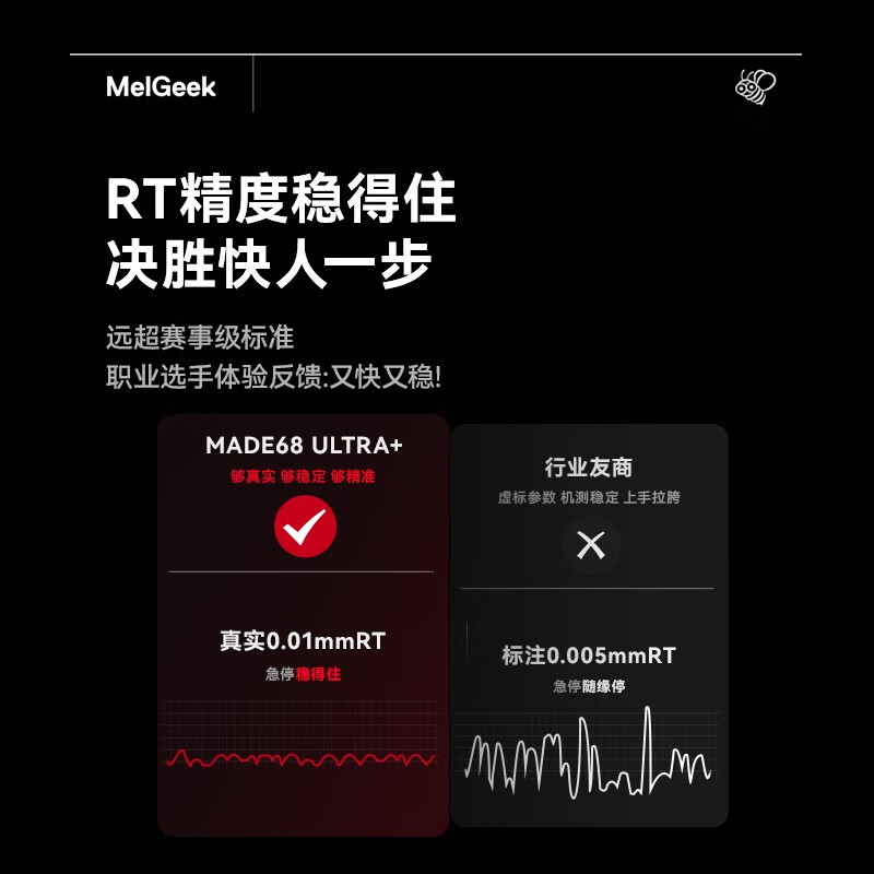 MelGeek蜜氪MADE68PRO+磁轴键盘小蜜蜂MADE68ULTRAV2万磁王TTC轴体电竞游戏无畏契约三角洲客制化机械键盘 made68ultra+啵啵粉【圣心轴】
