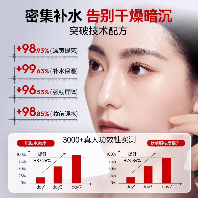 韩伦美羽5%烟酰胺马来西亚甘油护肤补水妆前保湿滋润脸部精华 500ml2瓶