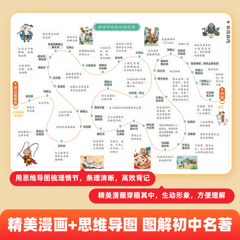 作业帮初中名著考点速记&考点精练手册语文教材必读初中文化文学常识漫画图解快速助记配视频讲解七八九年级一本通 【2册】初中名著考点速记+精练手册