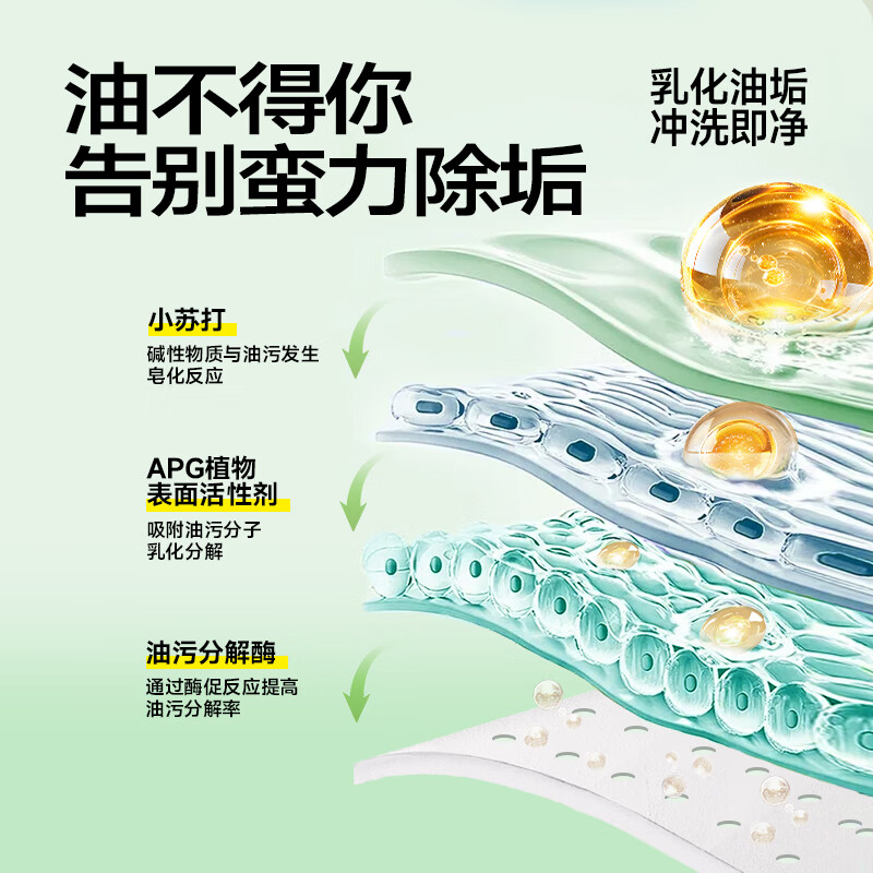 乐乐桉抽油烟机吸油棉条不沾油家用厨房专用防油贴纸油槽膜 1袋3片