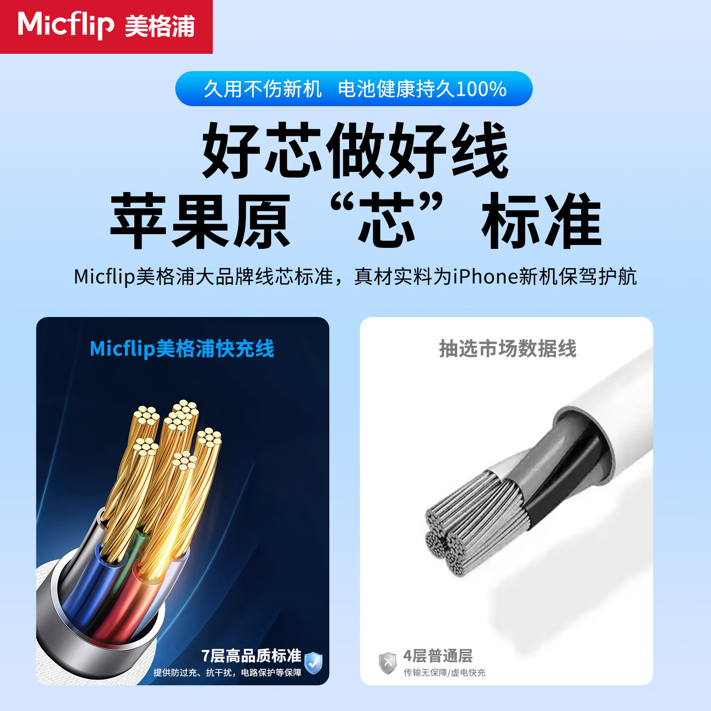 美格浦Micflip适用苹果MFi认证快充充电线lightnin苹果16数据线type-c通用iPhone15/17/14ProMax平板手机 【苹果15/16/17原编织线】2米-PD240W