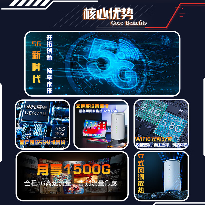 羽浪5g随身wifi6移动无线cpe路由器免插卡千兆双频车载上网高速流量户外直播商务办公十大排名2025款 5G旗舰顶配版【性能提升搭载高增益天线】 支持32台设备连接
